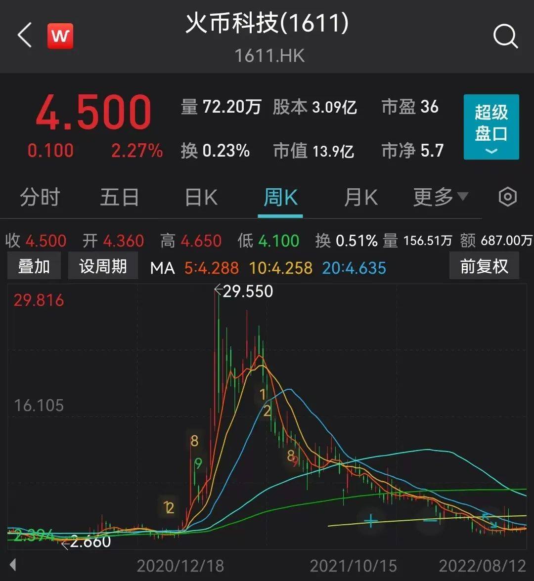 火币创始人拟30亿美元估值出让股权？币圈多家机构暂停服务<strong></p>
<p>火币交易所</strong>！带来哪些警示？