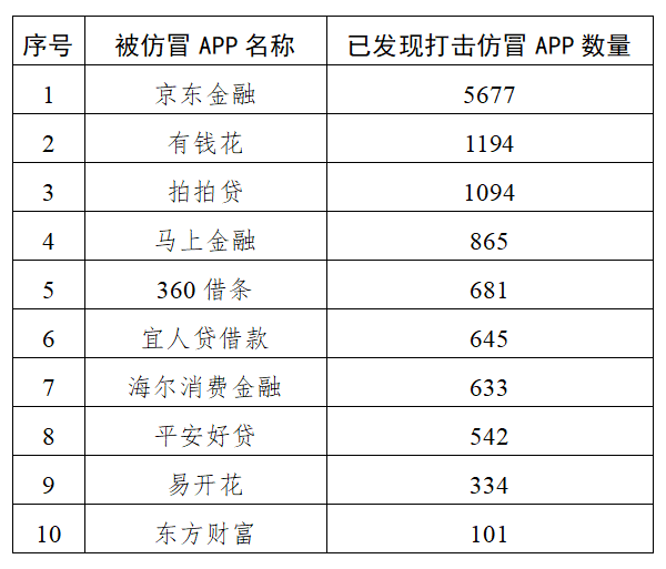 注意<strong></p>
<p>火币网下载官方APP</strong>！“李鬼”式APP
