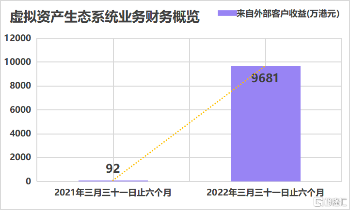 中期业绩稳健发展<strong></p>
<p>火币下载</strong>，火币科技（1611.HK）合规战略布局凸显长期投资价值