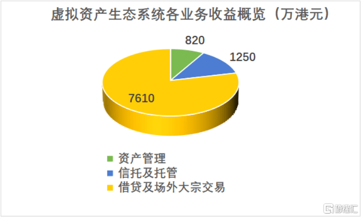 中期业绩稳健发展<strong></p>
<p>火币下载</strong>，火币科技（1611.HK）合规战略布局凸显长期投资价值