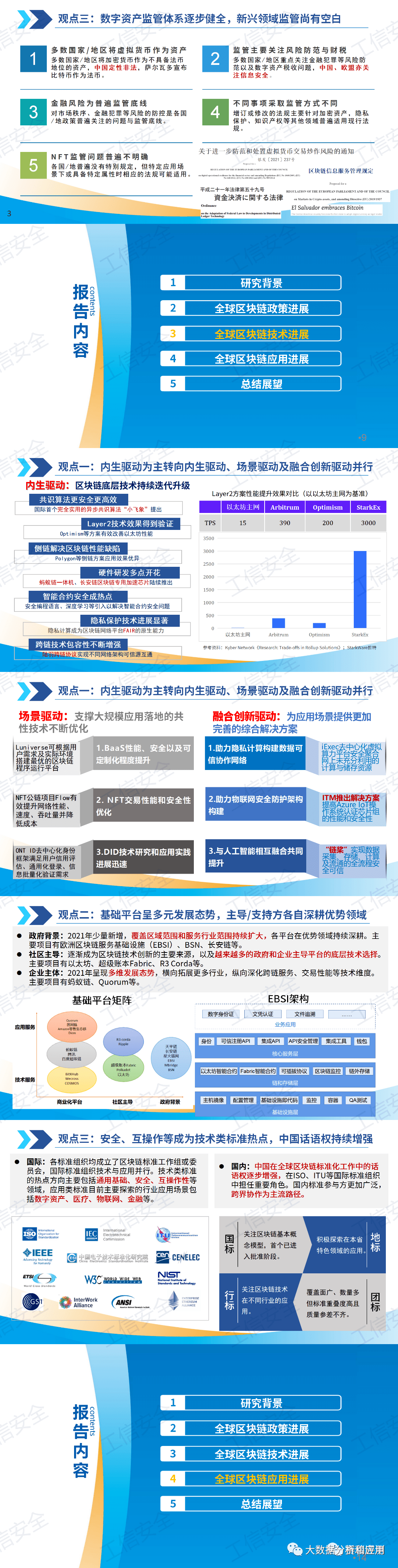2021-2022年全球区块链产业发展