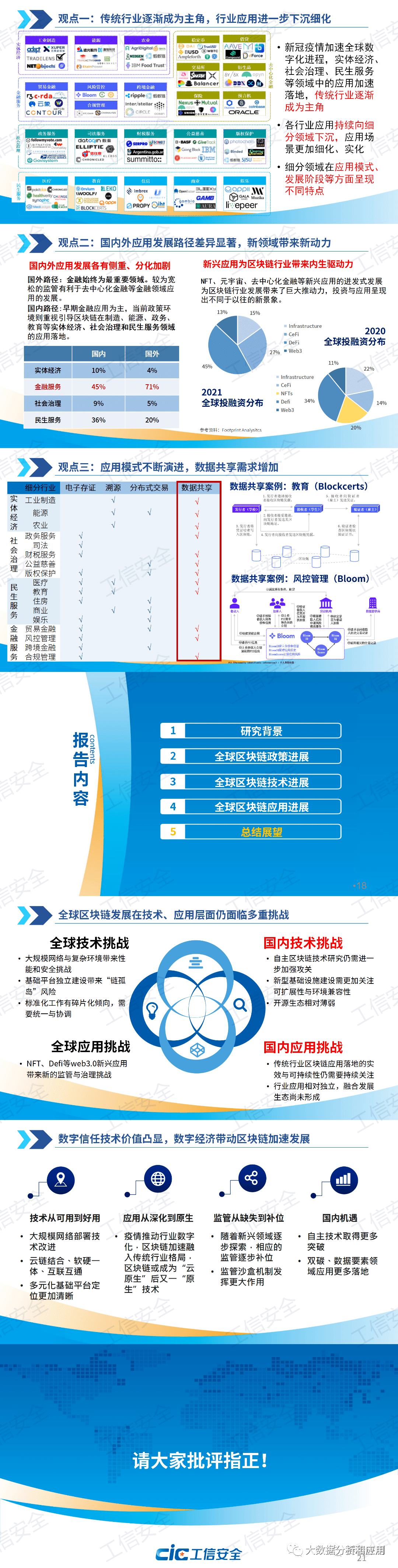 2021-2022年全球区块链产业发展