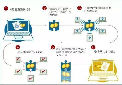 什么是区块链安全<strong></p>
<p>区块链</strong>？