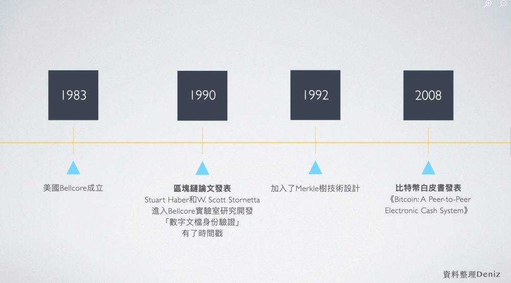 区块链的过去<strong></p>
<p>区块链</strong>，现在和未来