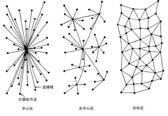 联盟链与公链<strong></p>
<p>公链</strong>，谁才是 NFT 的最佳搭档？