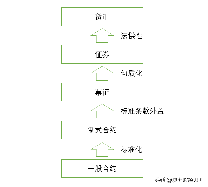 什么是数字资产<strong></p>
<p>数字资产交易</strong>？