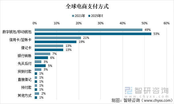 为什么数字钱包需要引入小程序生态