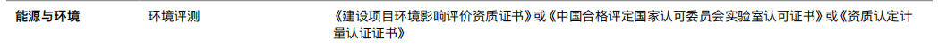 你的App投放ASA需要哪些资质文件？最新版苹果广告指南来啦<strong></p>
<p>火币APP最新版</strong>！