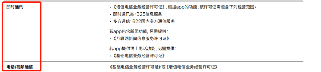 你的App投放ASA需要哪些资质文件？最新版苹果广告指南来啦<strong></p>
<p>火币APP最新版</strong>！