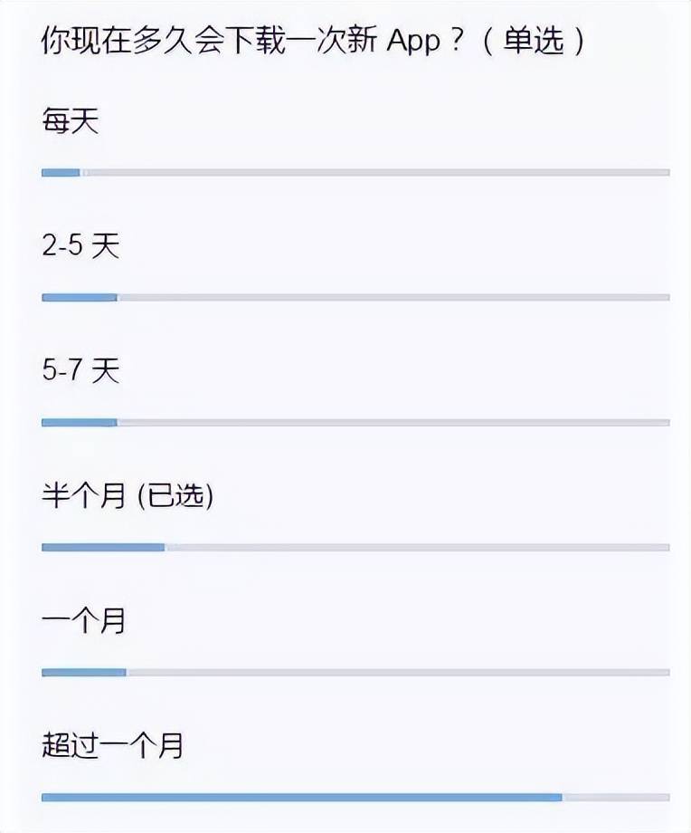 这届年轻人不爱下载App了<strong></p>
<p>火币app官网下载</strong>，抖音居功至伟？字节：别再叫我App工厂