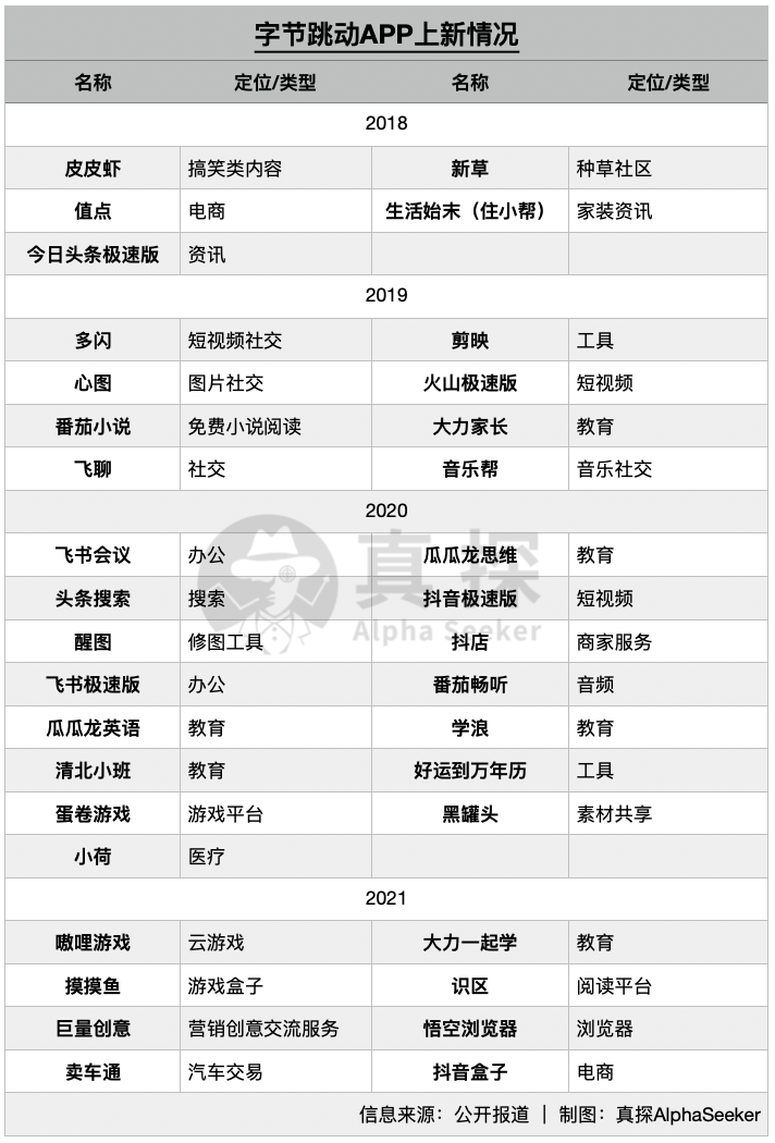 这届年轻人不爱下载App了<strong></p>
<p>火币app官网下载</strong>，抖音居功至伟？字节：别再叫我App工厂