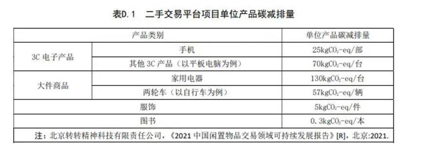 二手交易平台碳减排<strong></p>
<p>火币网交易平台</strong>，有了评估标准