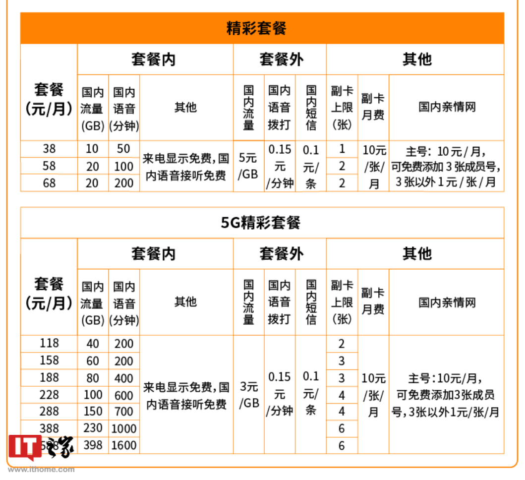中国广电5G官网10099正式上线