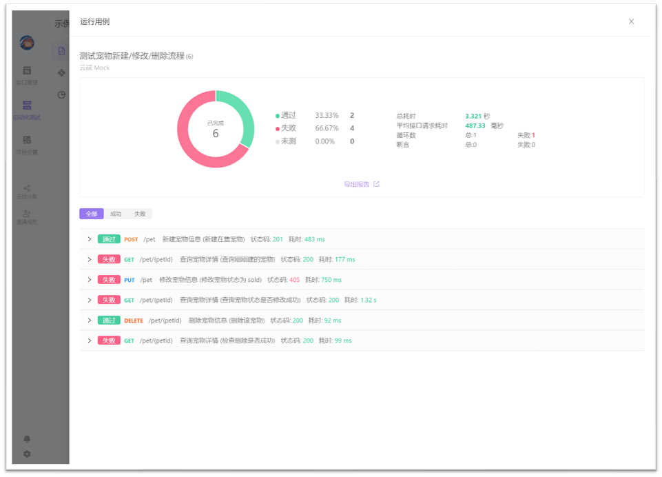 Apifox免费吗<strong></p>
<p>火币api</strong>？一款免费的API管理工具
