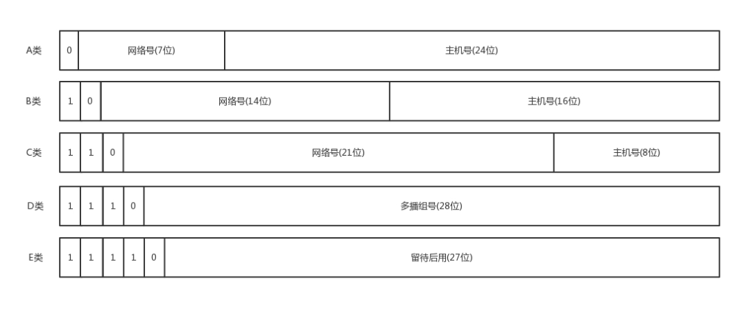 你知道怎么查看 IP 地址吗<strong></p>
<p>火币钱包地址</strong>？