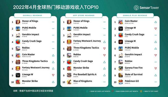 官宣<strong></p>
<p>火币网国际版</strong>！《王者荣耀》国际版即将上线