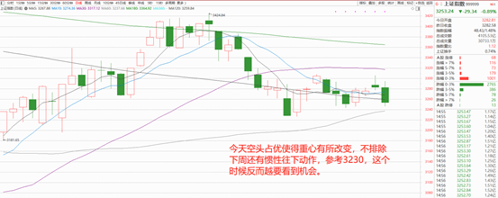 【汇正财经】月末收官<strong></p>
<p>火币行情汇</strong>，指数调整为8月份行情腾出空间