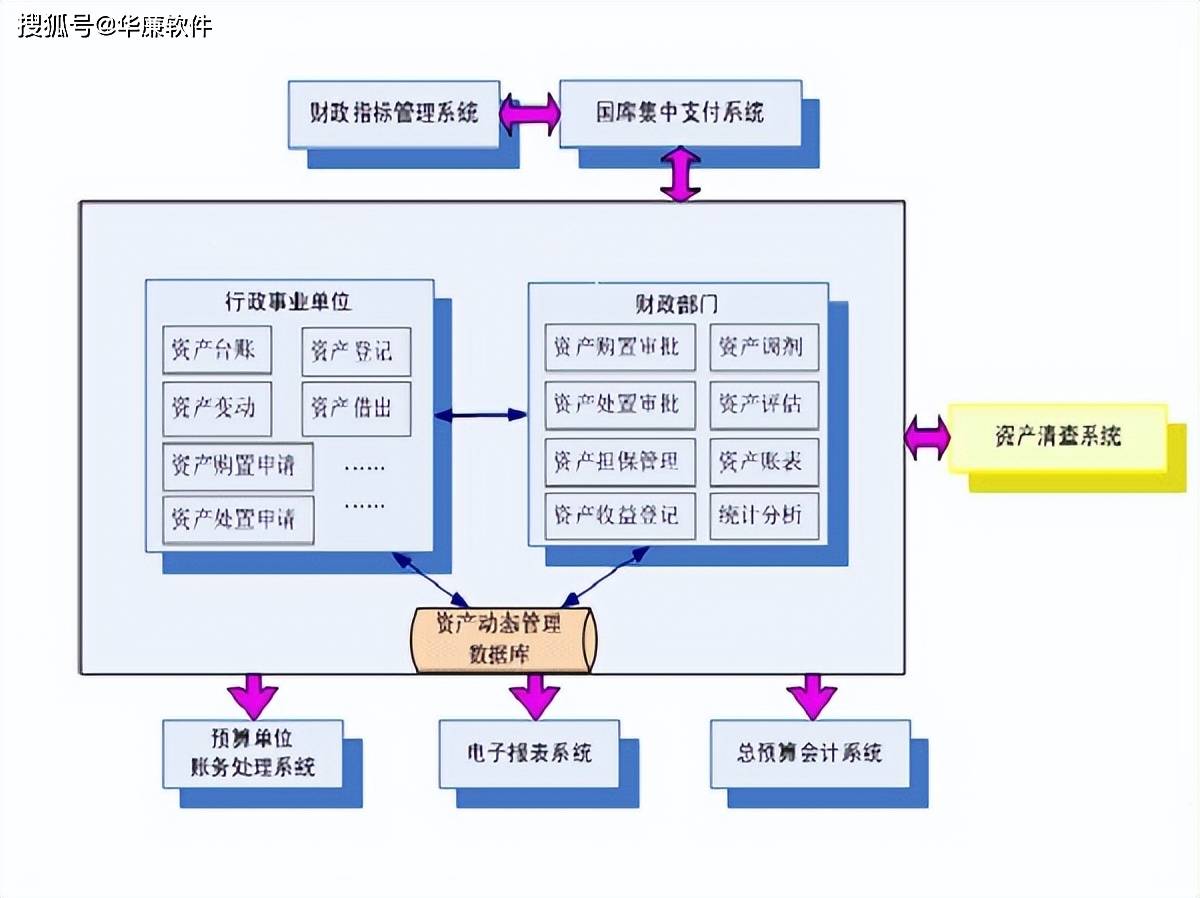 资产管理系统<strong></p>
<p>橘子数字资产</strong>，实现资产全生命周期的数字化管理，掌控资产动态