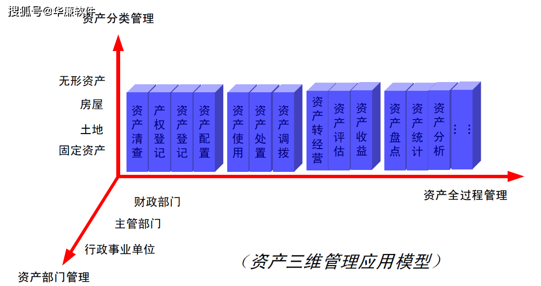 资产管理系统软件<strong></p>
<p>橘子数字资产</strong>，动态掌握资产，实现固定资产管理数字化变革