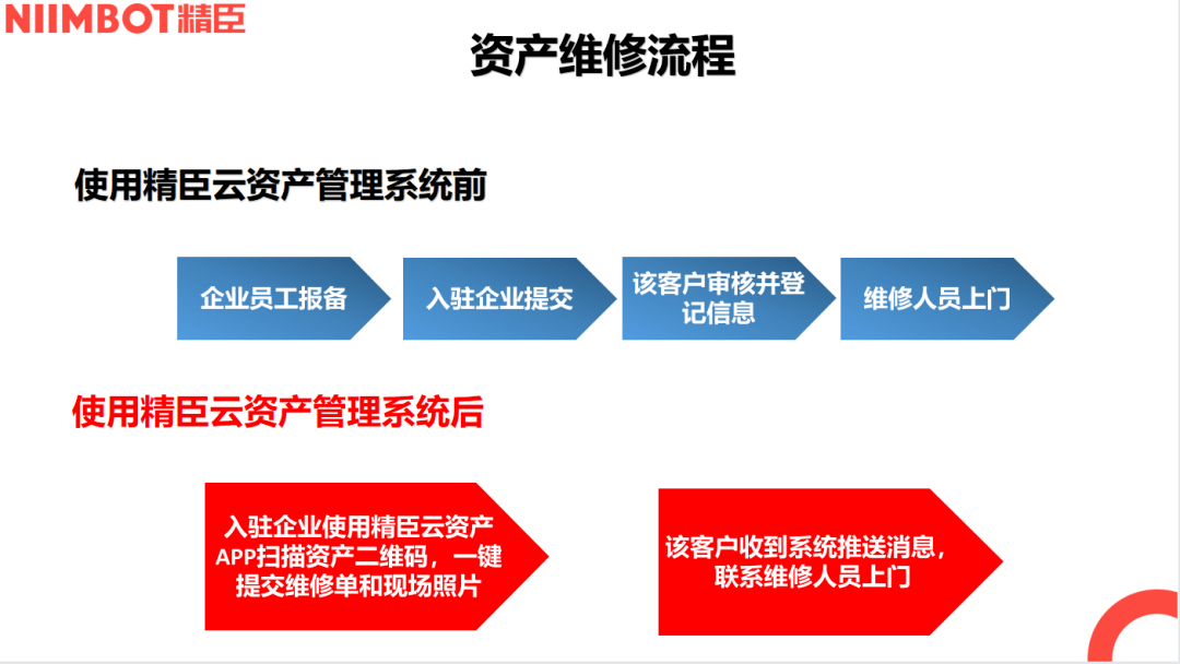 精臣云资产助力租赁行业数字化转型<strong></p>
<p>橘子数字资产</strong>，实现资产0闲置