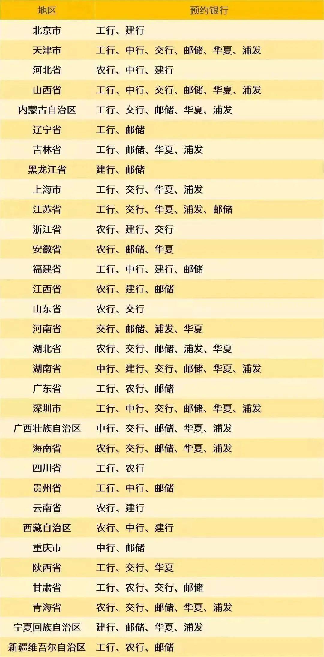 8月<strong></p>
<p>币界</strong>，有3套纪念币确定发行，还有虎币、黄山币等待预约