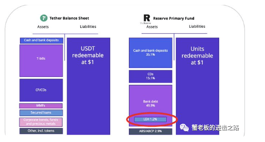 USDT会爆雷吗<strong></p>
<p>RSDT</strong>？