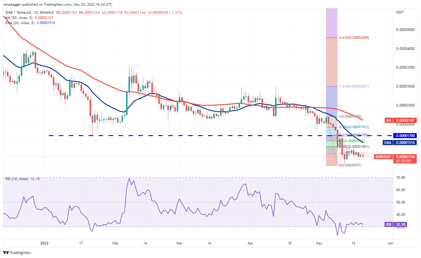 SHIB / USDT 废了<strong></p>
<p>RSDT</strong>？什么时候会再次爆发