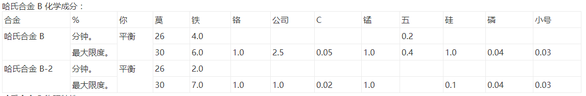 哈氏合金 B|B-2