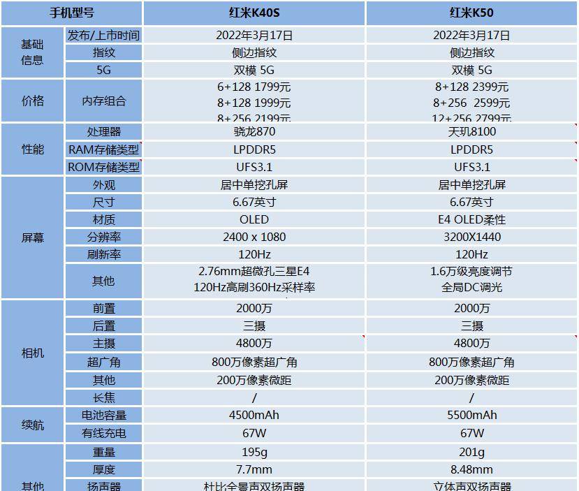 相比红米K40S<strong></p>
<p>红米</strong>，红米K50有哪些优势？