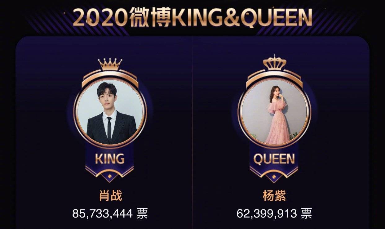 微博之夜投票结果出炉<strong></p>
<p>KING</strong>，肖战杨紫以绝对优势再次当选KING和QUEEN