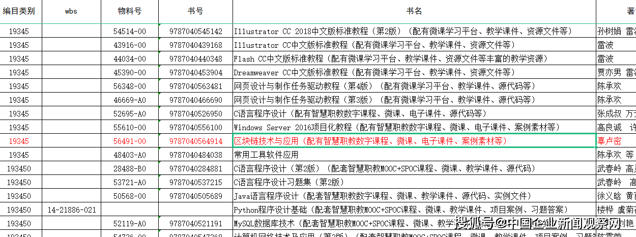 区块链早报 | 国际货币基金组织推荐生态友好型CBDC和非PoW支付机制