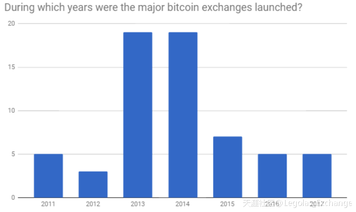 为什么Legolas是数字交易的下一代<strong></p>
<p>Coinone</strong>？（2/3）