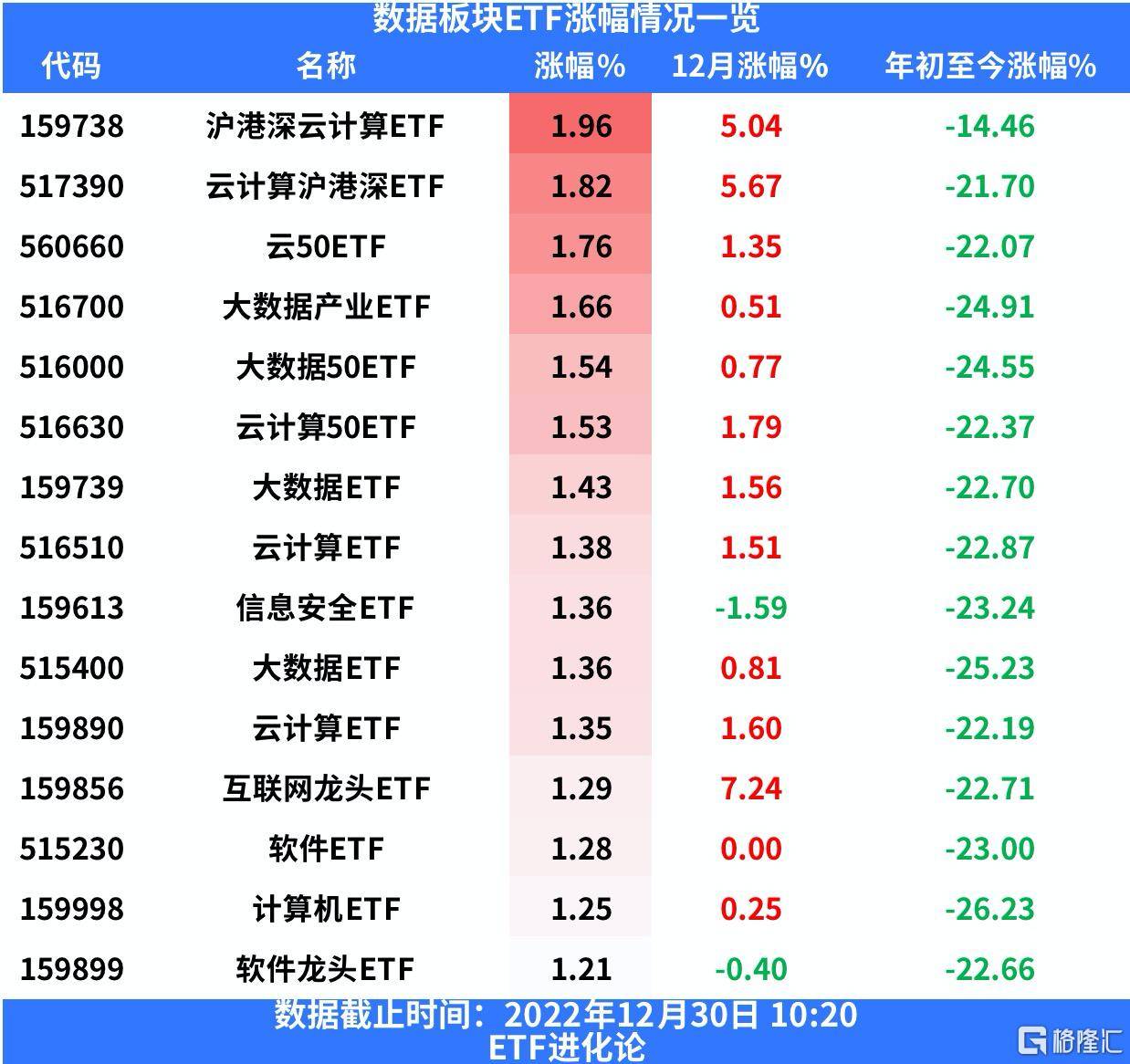 中国数字资产交易平台即将启动<strong></p>
<p>bilaxy交易平台</strong>，沪港深云计算ETF上涨