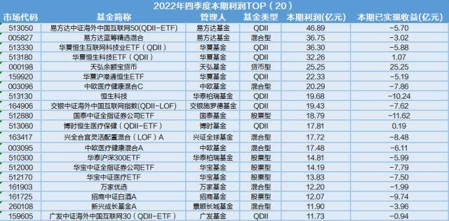 基金利润排行榜出炉<strong></p>
<p>货币基金风险</strong>，四季度货币基金份额上涨