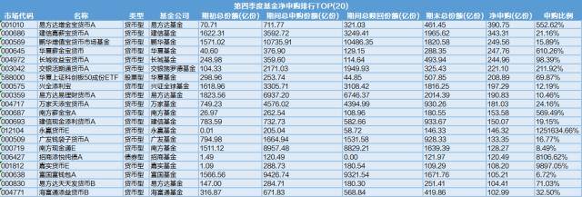 基金利润排行榜出炉<strong></p>
<p>货币基金风险</strong>，四季度货币基金份额上涨
