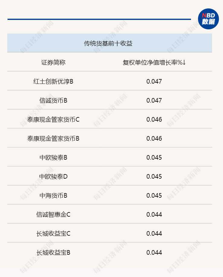一周固收研究 | 交易所启动债券做市业务<strong></p>
<p>诺安股票基金净值</strong>，利率债收益率出现下行，债市短期仍将维持震荡