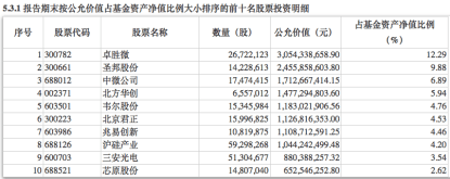 蔡嵩松再受追捧？当家产品净申购<strong></p>
<p>诺安股票基金净值</strong>，最新接管两“迷你基”仍“迷你”