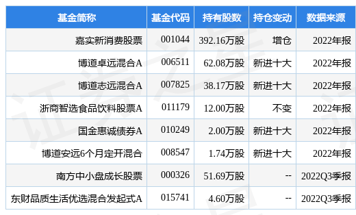 2月27日桃李面包创60日新高<strong></p>
<p>股票基金</strong>，嘉实新消费股票基金重仓该股