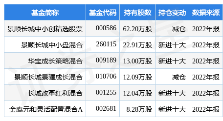 2月27日中新赛克涨5.91%<strong></p>
<p>股票基金</strong>，景顺长城中小创精选股票基金重仓该股