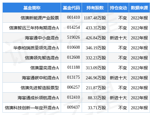 2月27日斯莱克跌10.30%<strong></p>
<p>股票基金</strong>，信澳新能源产业股票基金重仓该股