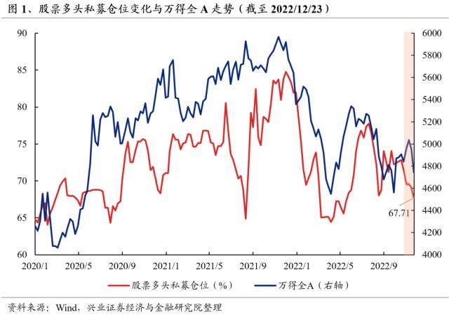 兴证策略：私募股票基金仓位近期有何变化<strong></p>
<p>股票基金</strong>？