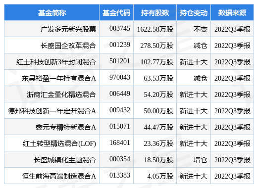1月9日普利特涨7.89%<strong></p>
<p>股票基金</strong>，广发多元新兴股票基金重仓该股
