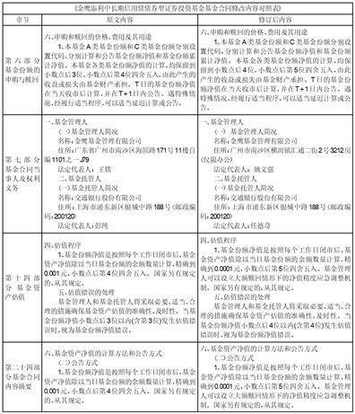 关于金鹰添利中长期信用债债券型证券投资基金提高基金份额净值估值精度并修改基金合同及托管协议的公告