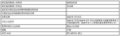 工银瑞信基金管理有限公司 高级管理人员变更公告