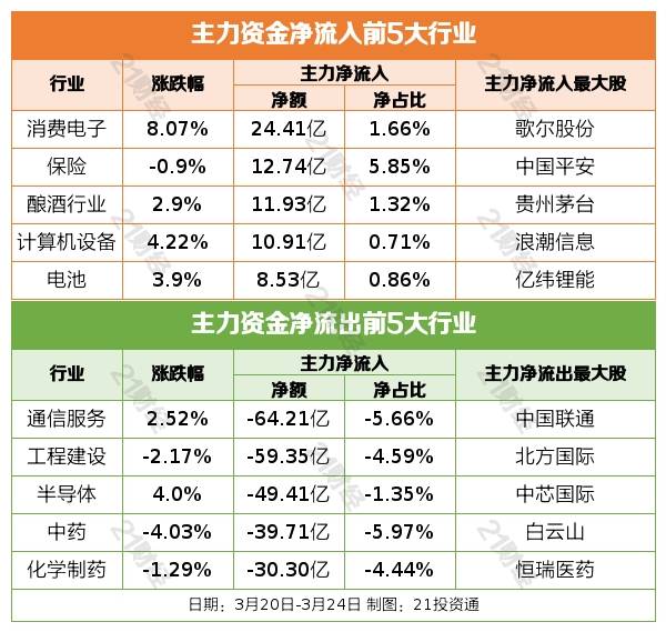 盘前情报丨证监会:消费基础设施纳入REITs试点范围；文心一言今日发布<strong></p>
<p>信托基金</strong>，AI市场或迎爆发式需求增长