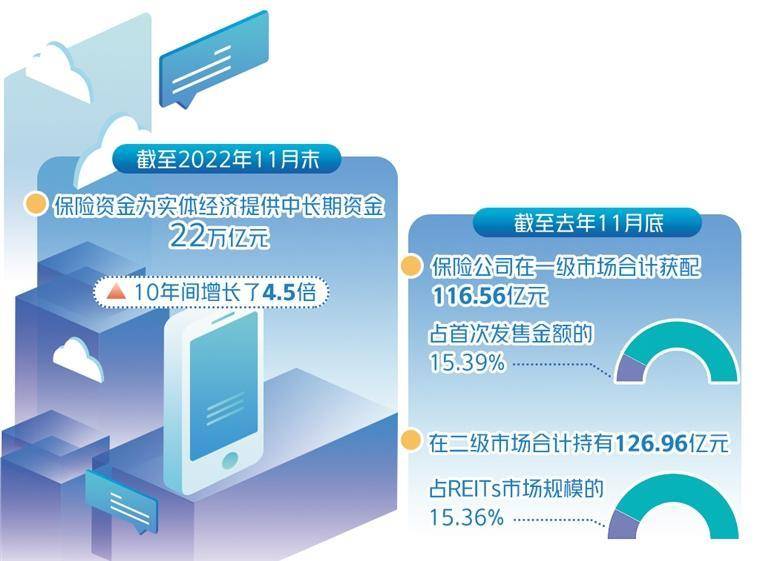 保险资管公司开展资产证券化有<strong></p>
<p>信托基金</strong>了业务指引——畅通险资支持实体经济渠道