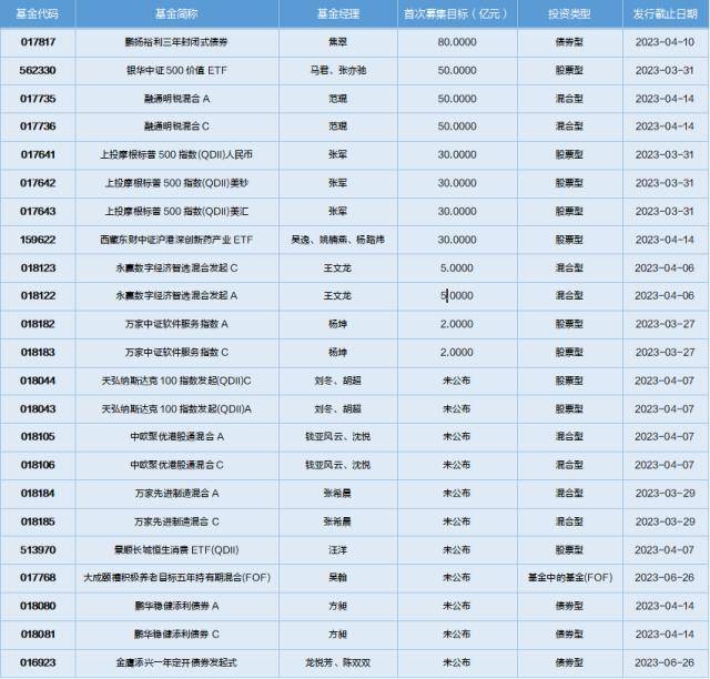 基金导读：国家大基金加仓光刻胶概念股<strong></p>
<p>国家基金</strong>，外资大举加仓茅台