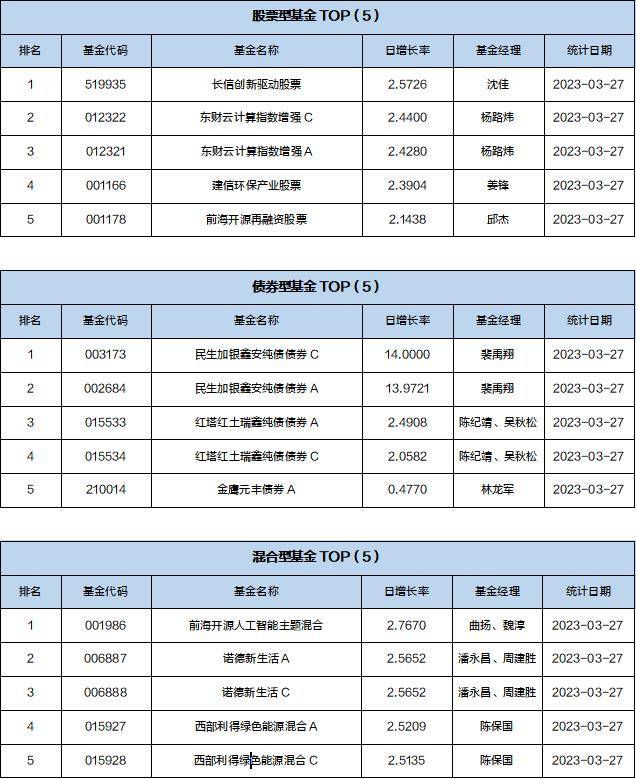 基金导读：国家大基金加仓光刻胶概念股<strong></p>
<p>国家基金</strong>，外资大举加仓茅台