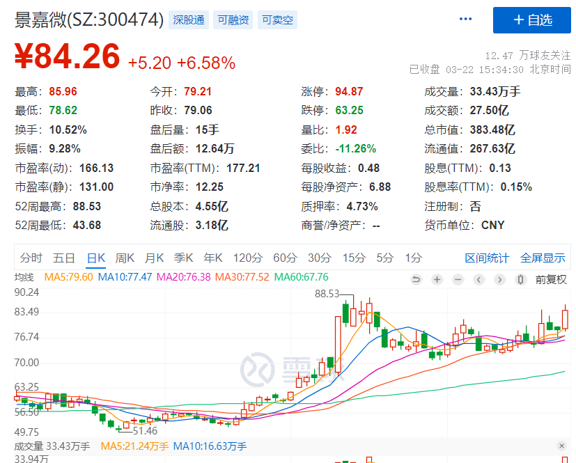 突发：文小硕被查！刚刚<strong></p>
<p>国家基金</strong>，国家大基金，连环减持！