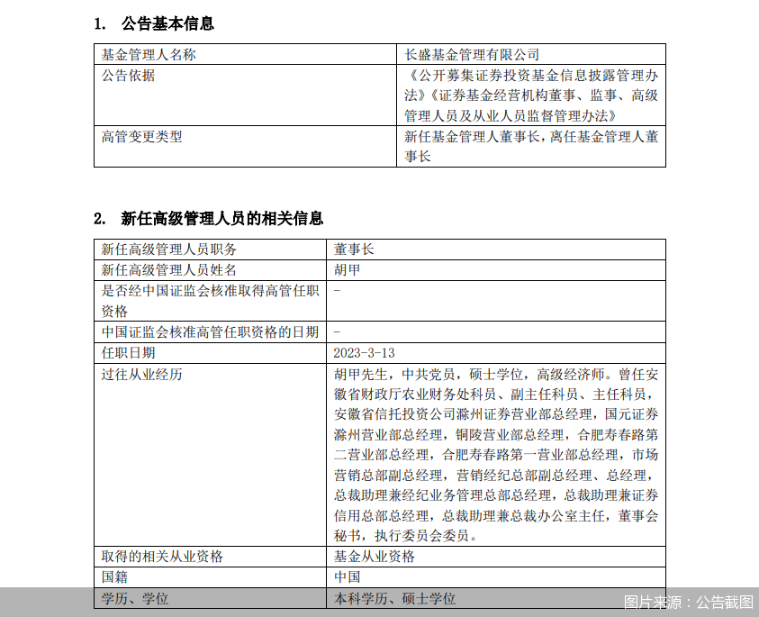 “老十家”长盛基金换帅<strong></p>
<p>长盛基金</strong>，大股东原董秘升任董事长能否扭转“掉队”局面
